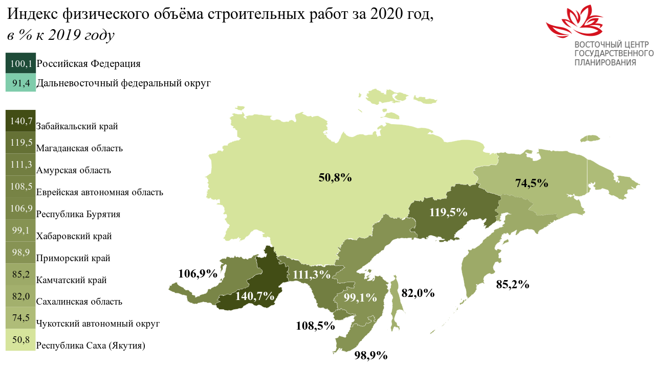 Регионы с низким объемом строительства. Дальневосточный федеральный округ 2019. Темпы строительства на Дальнем востоке. Объем строительства Бурятия 2020.