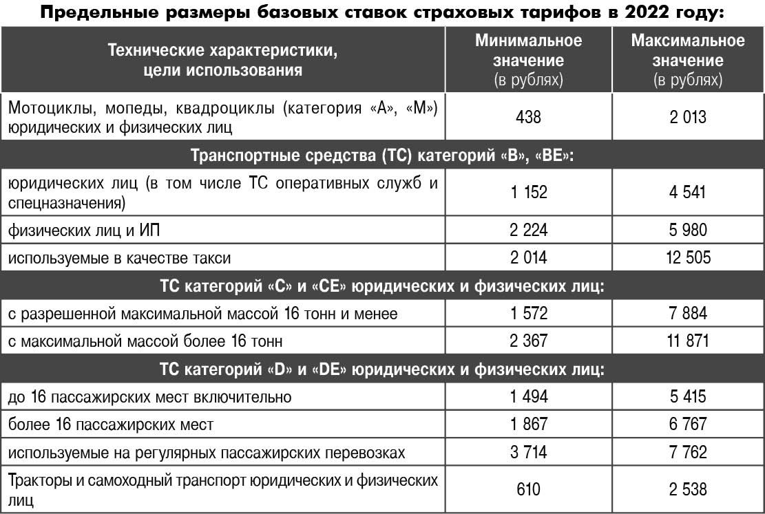 ОСАГО станет дешевле для водителей со стажем | ТЕЛЕПОРТ.РФ